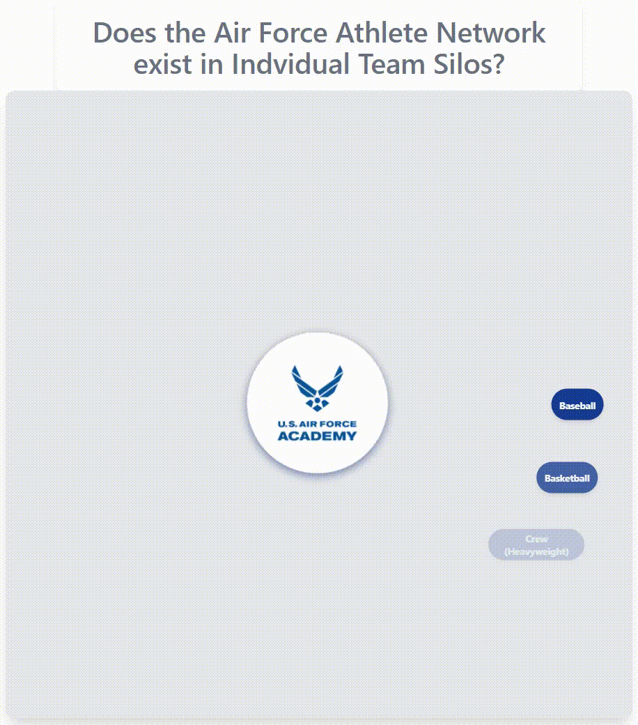 Air Force athlete network