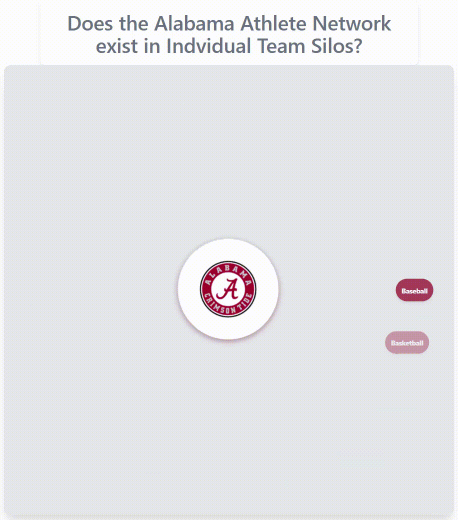 Alabama athlete network