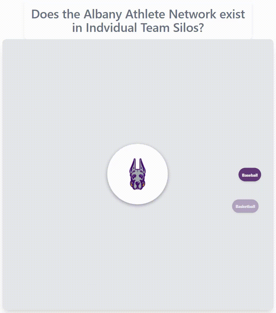 Albany athlete network