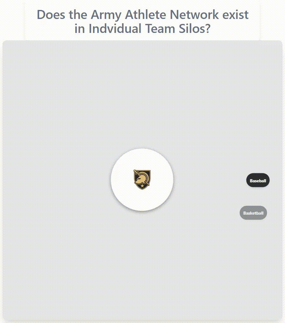 Army athlete network