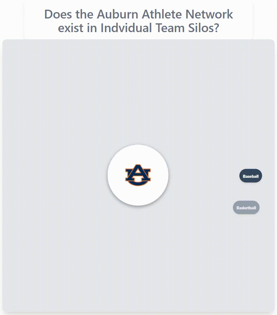 Auburn athlete network