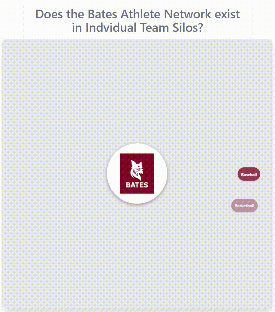 Bates athlete network