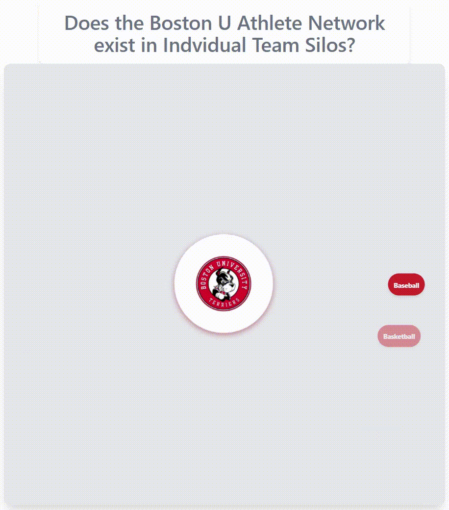 Boston U athlete network