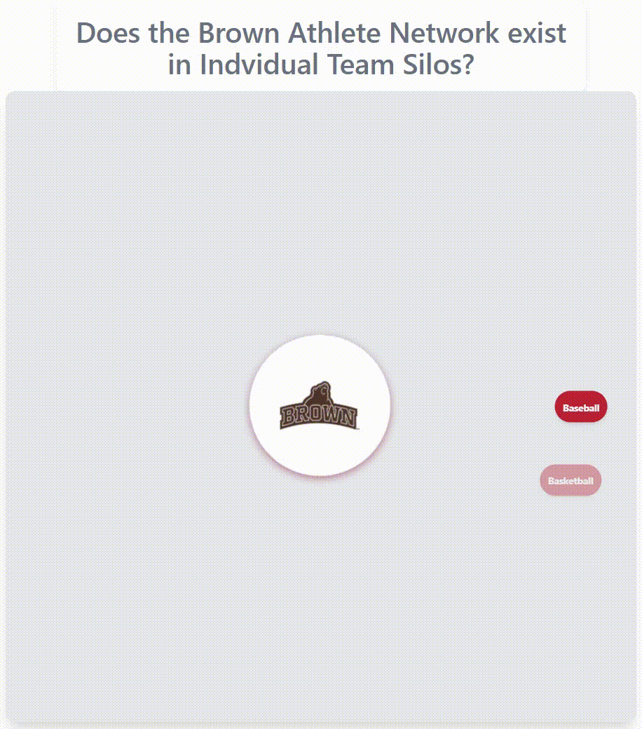 Brown athlete network