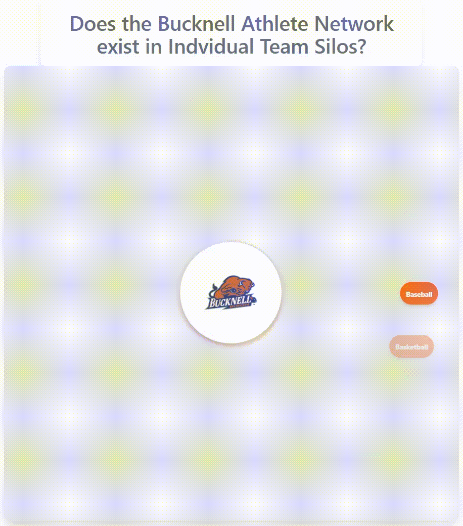 Bucknell athlete network