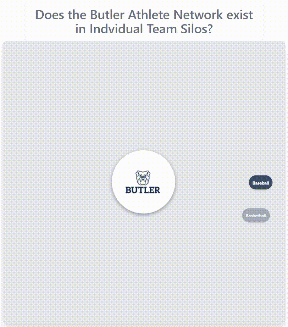 Butler athlete network