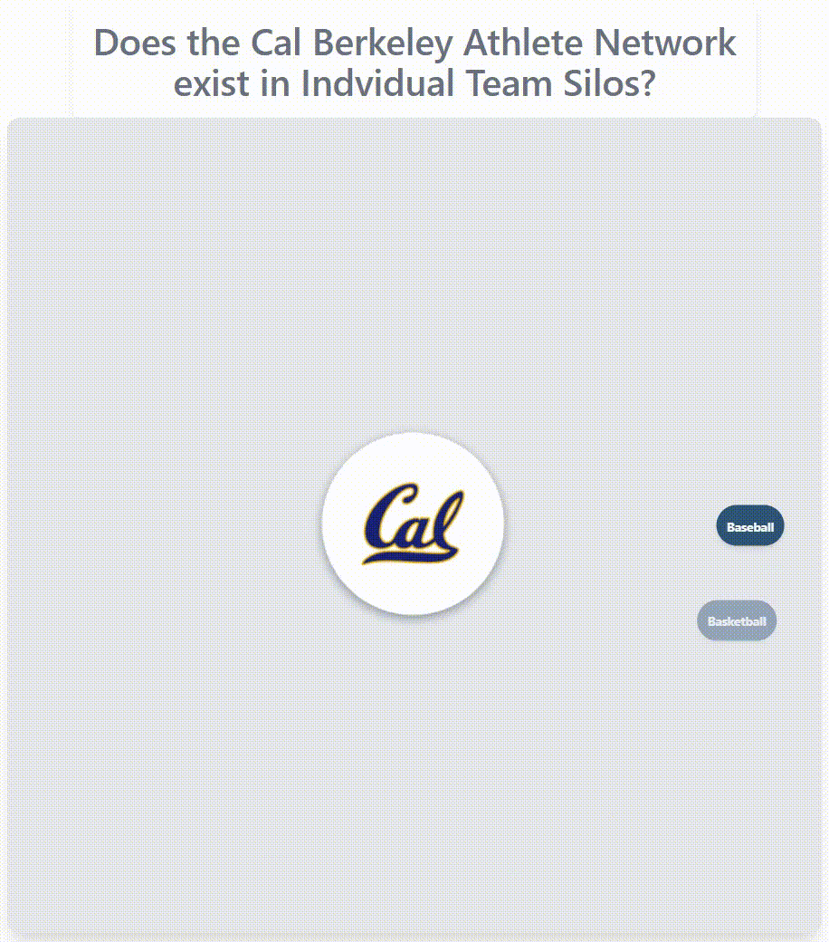 Cal Berkeley athlete network