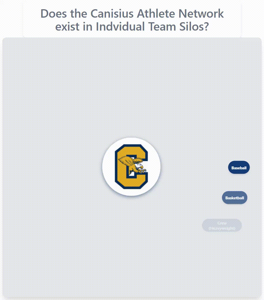 Canisius athlete network