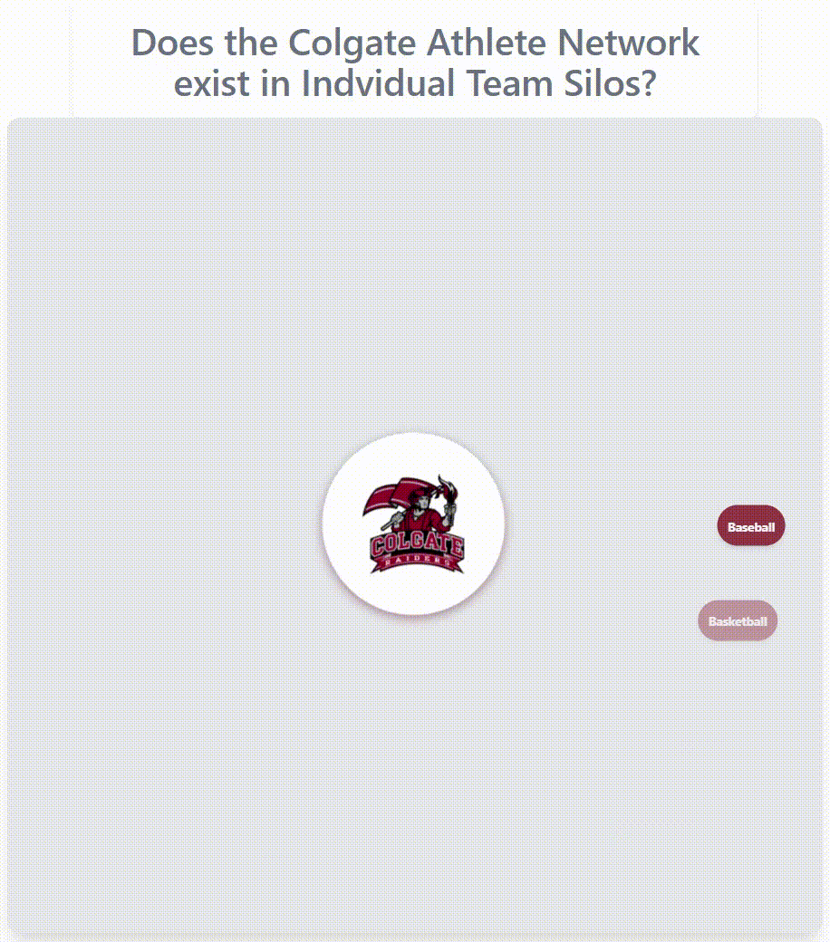 Colgate athlete network