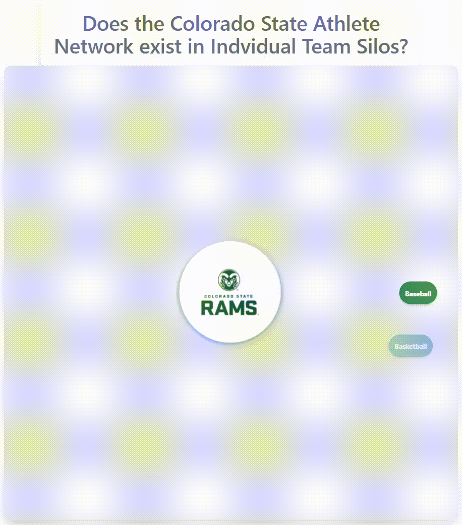 Colorado State athlete network