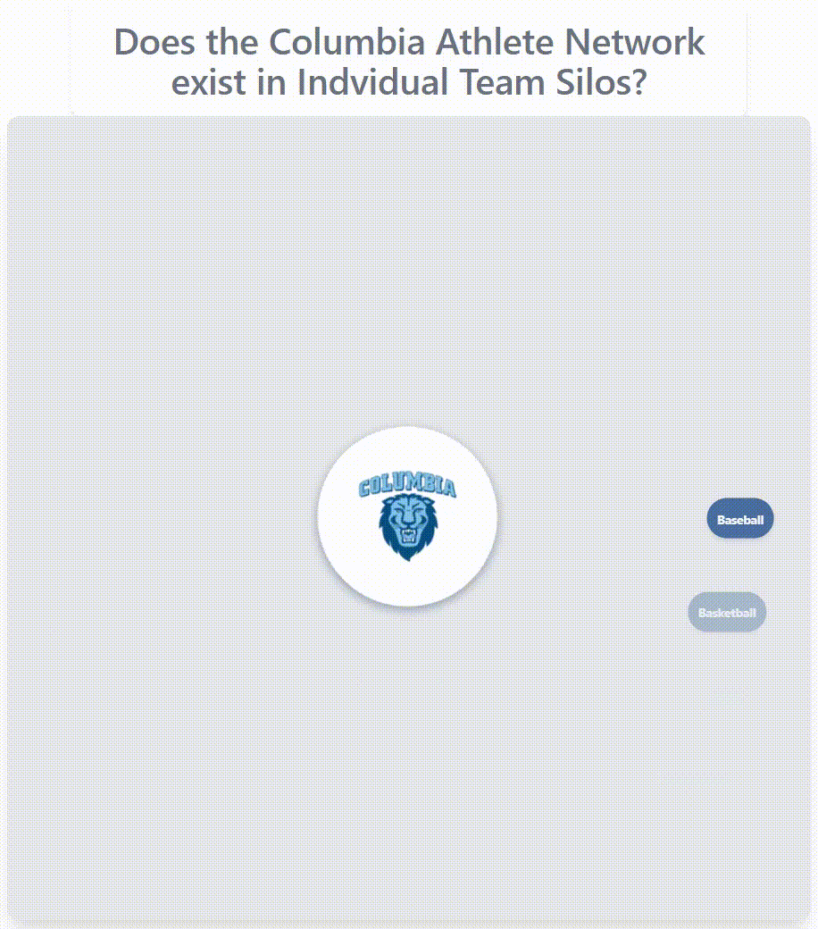 Columbia athlete network