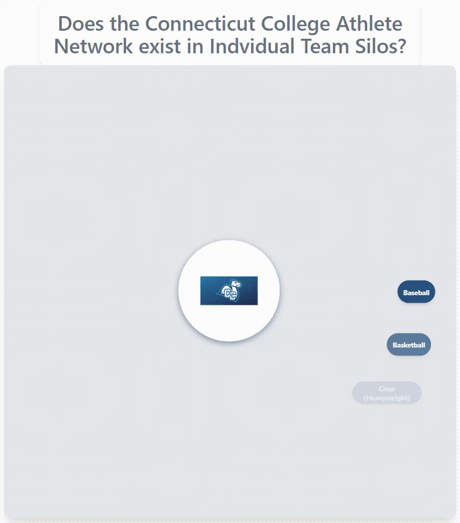 Connecticut College athlete network