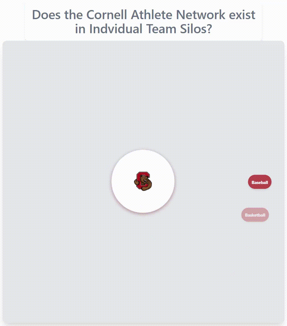 Cornell athlete network