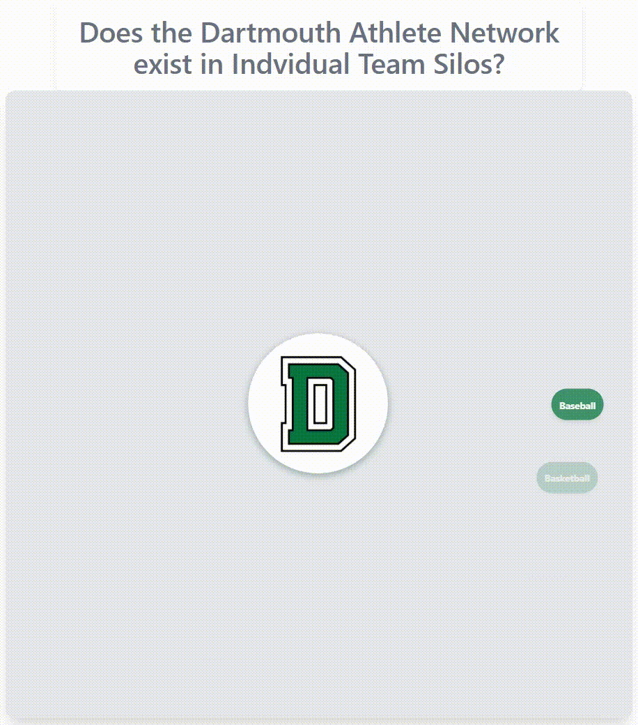 Dartmouth athlete network