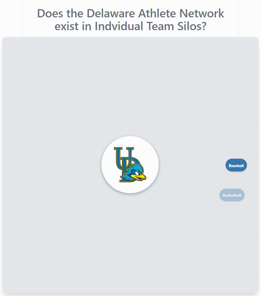 Delaware athlete network