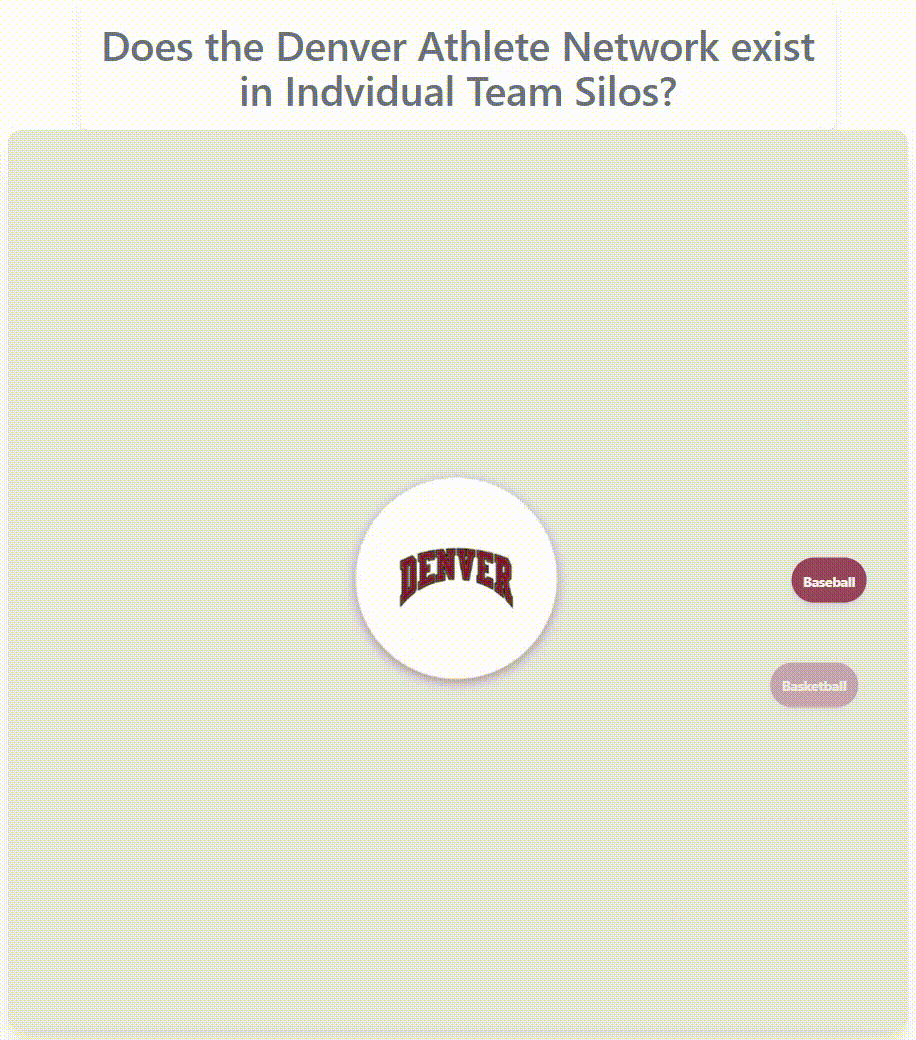 Denver athlete network