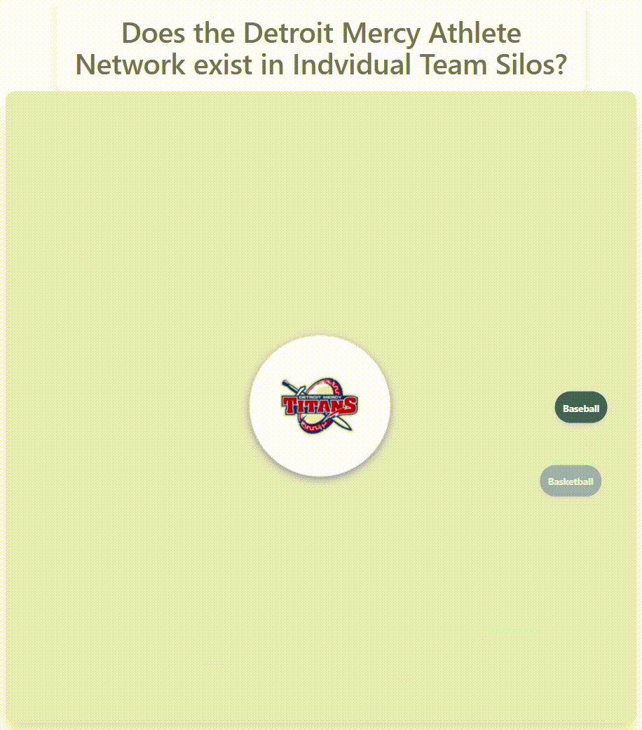 Detroit Mercy athlete network