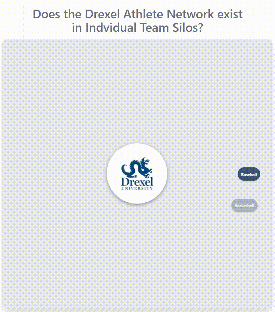 Drexel athlete network