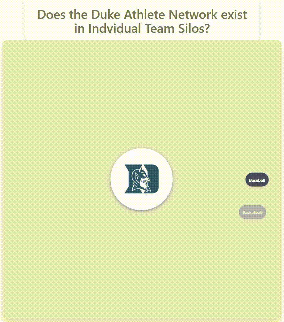 Duke athlete network