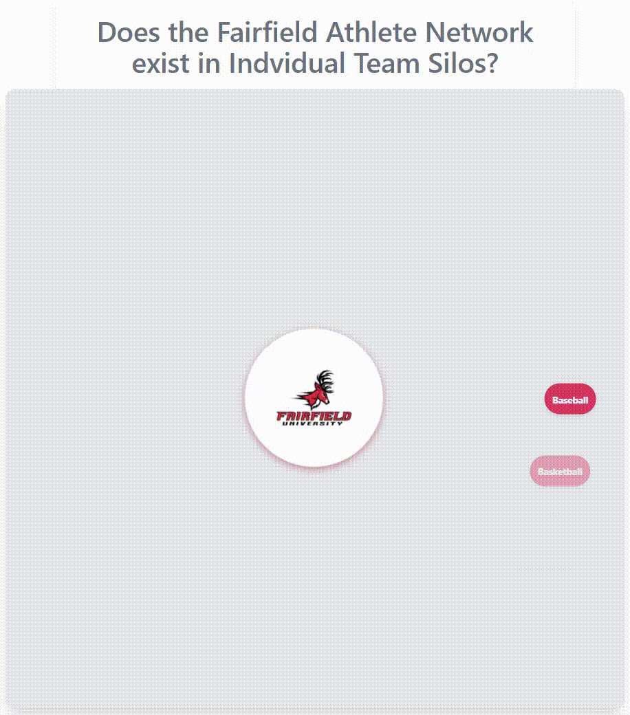 Fairfield athlete network