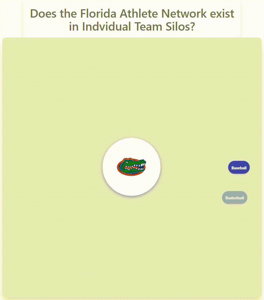 Florida athlete network