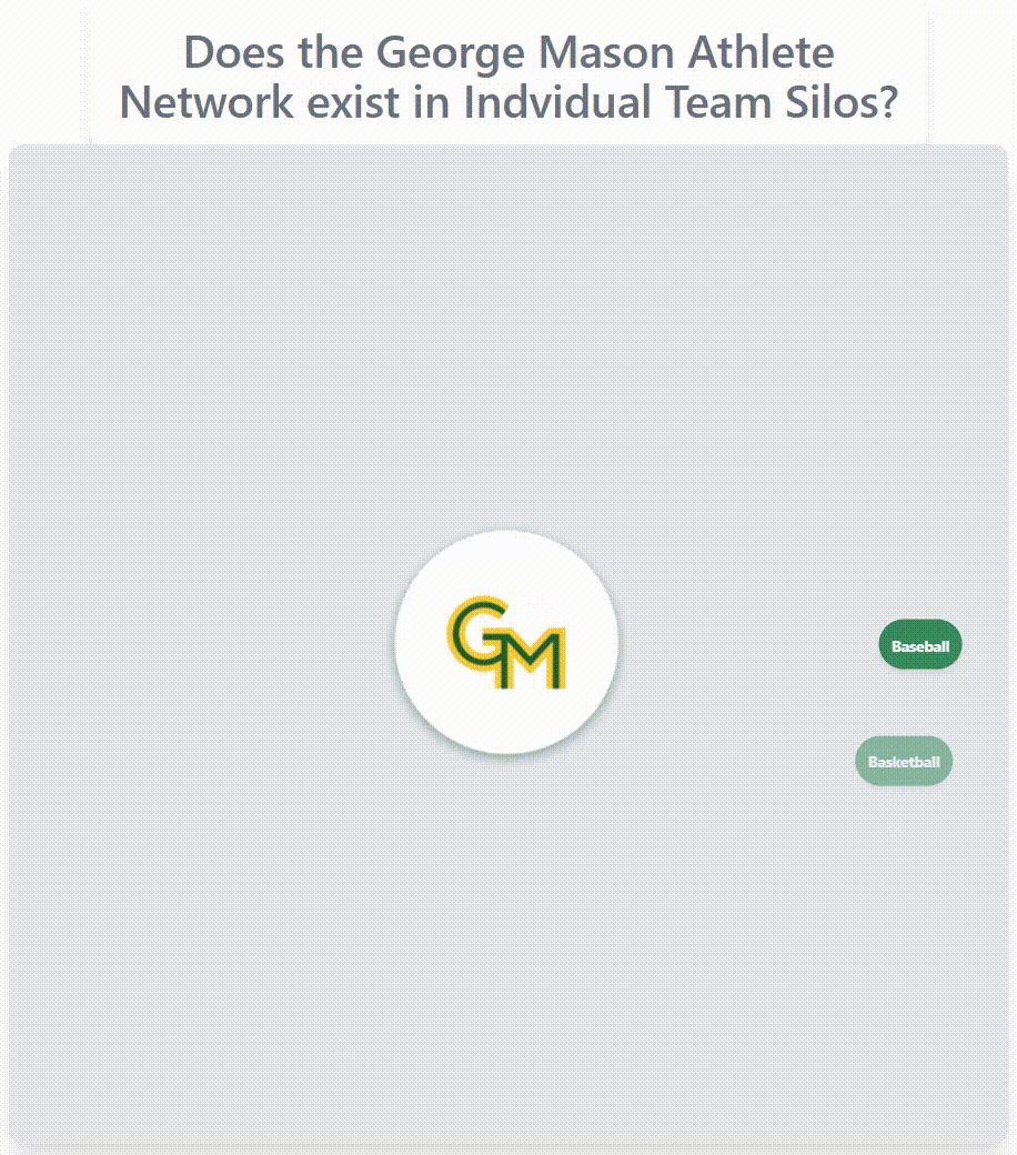 George Mason athlete network