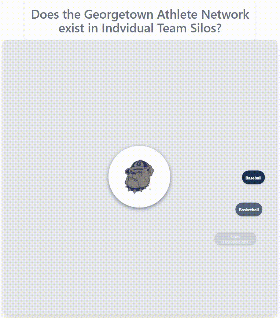 Georgetown athlete network