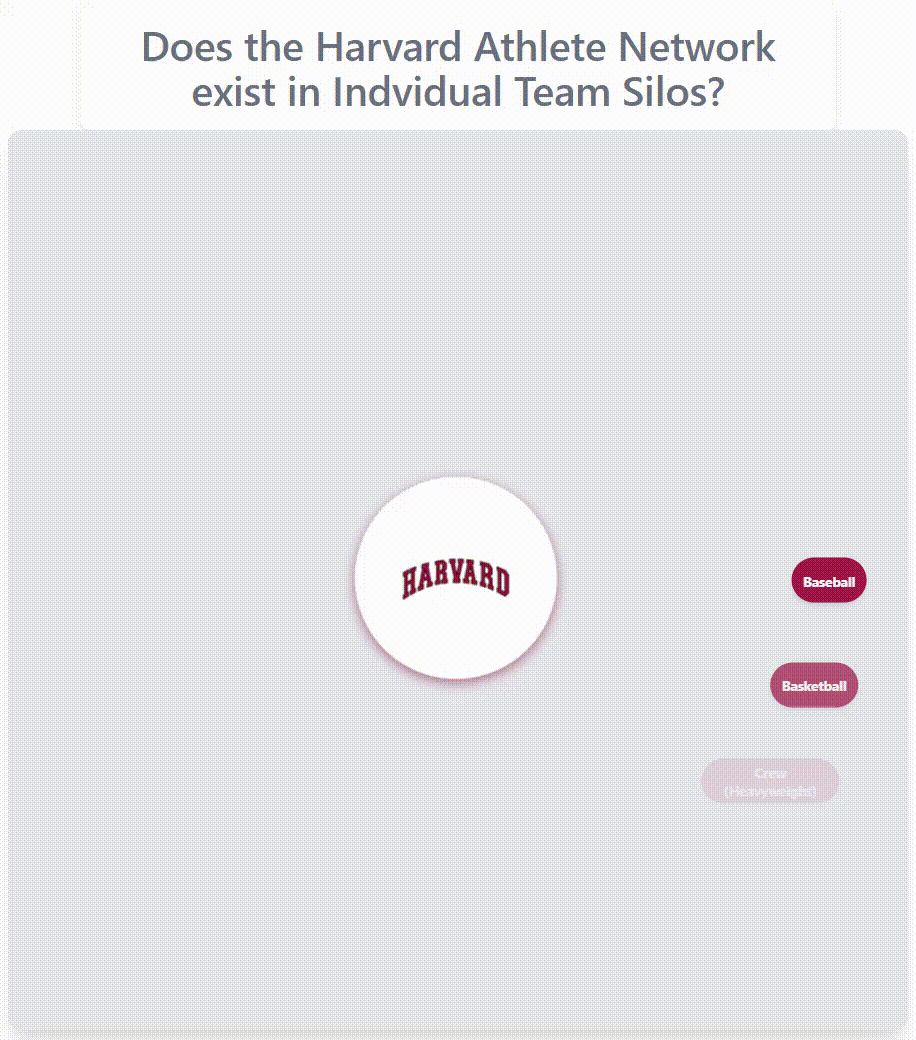 Harvard athlete network