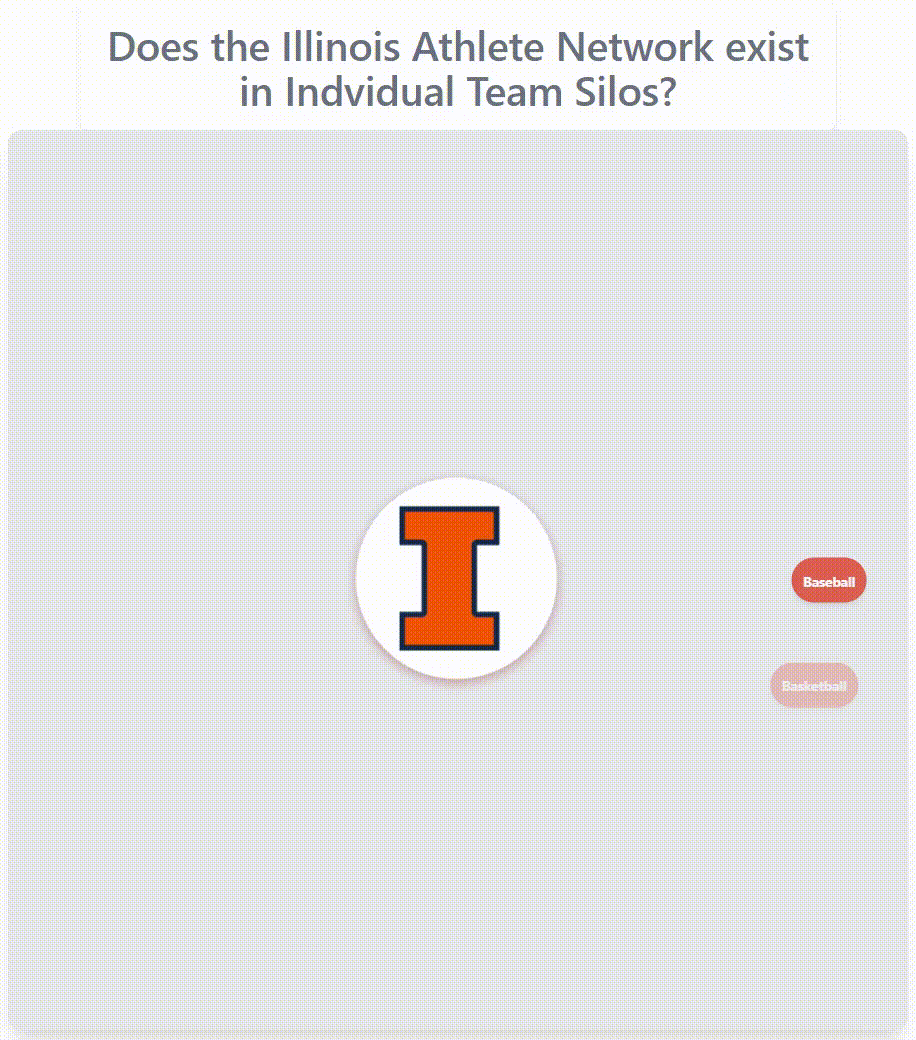 Illinois athlete network