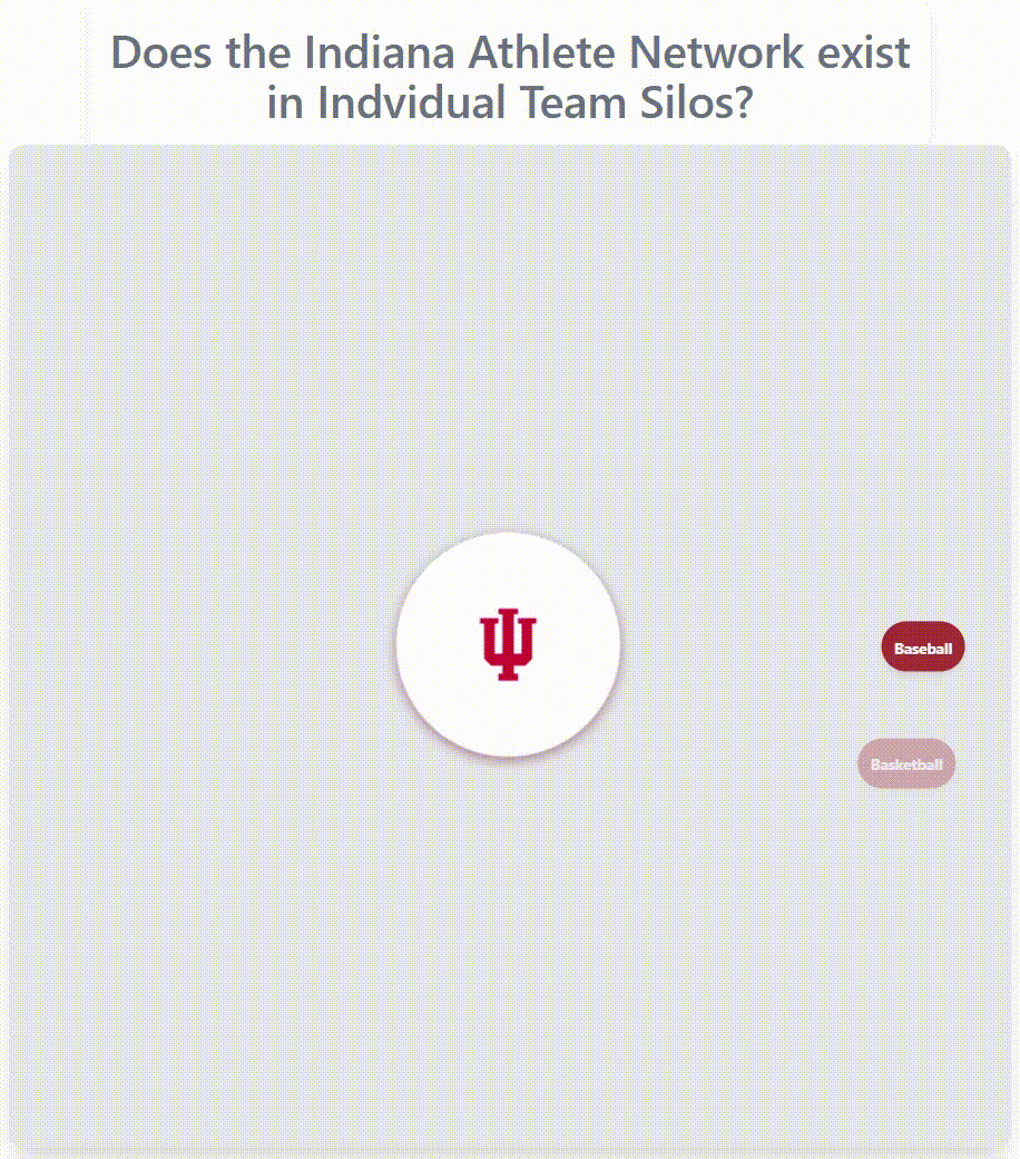 Indiana athlete network