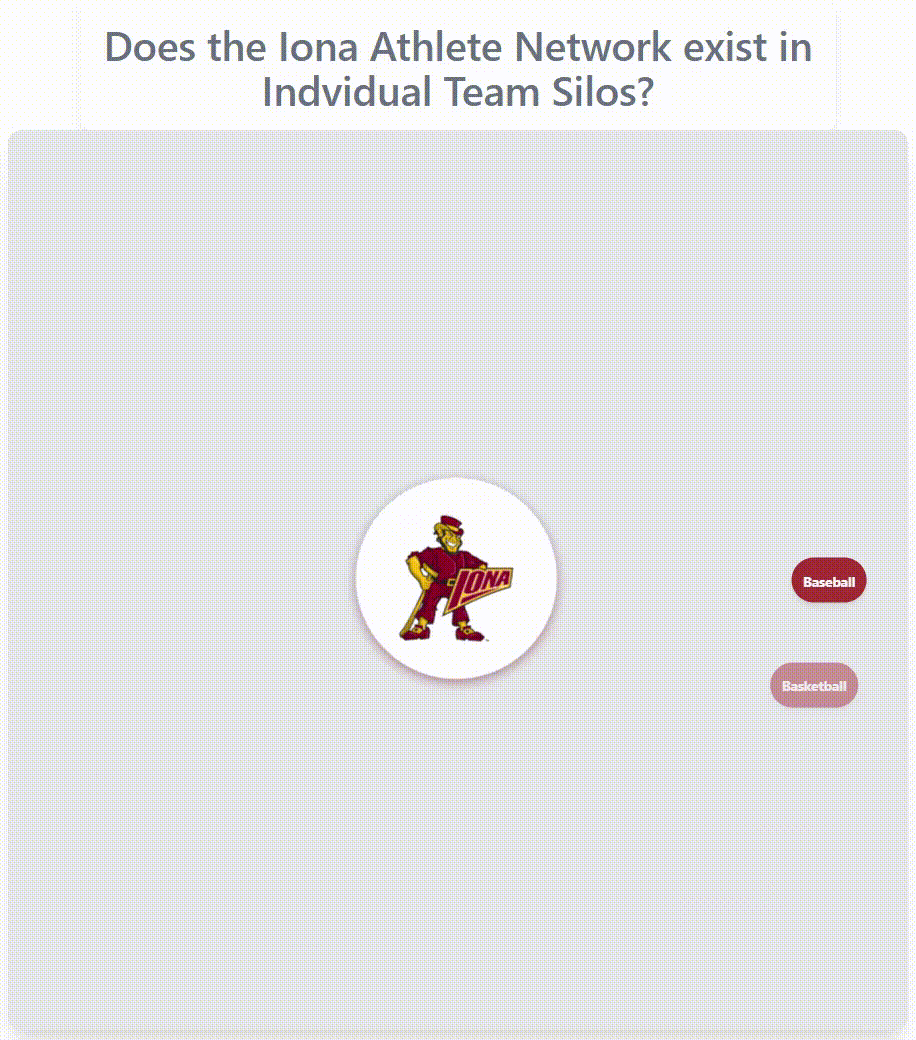 Iona athlete network