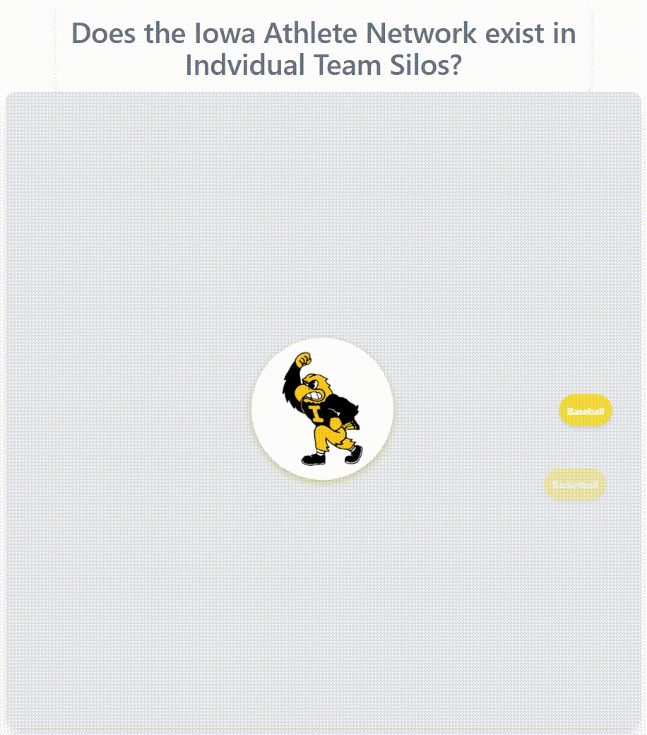 Iowa athlete network