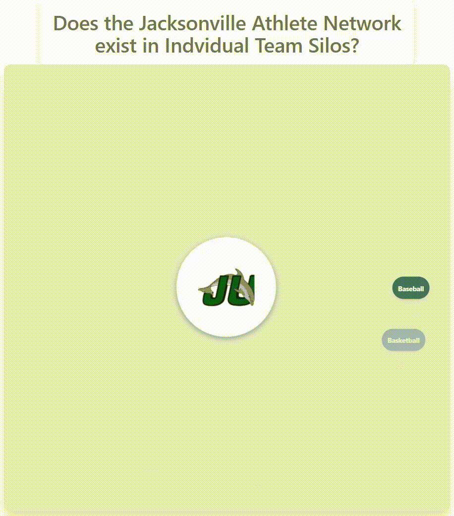 Jacksonville athlete network