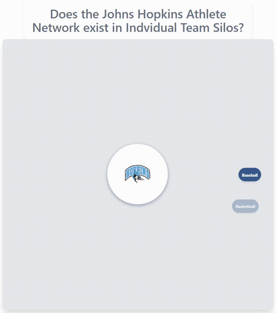 Johns Hopkins athlete network