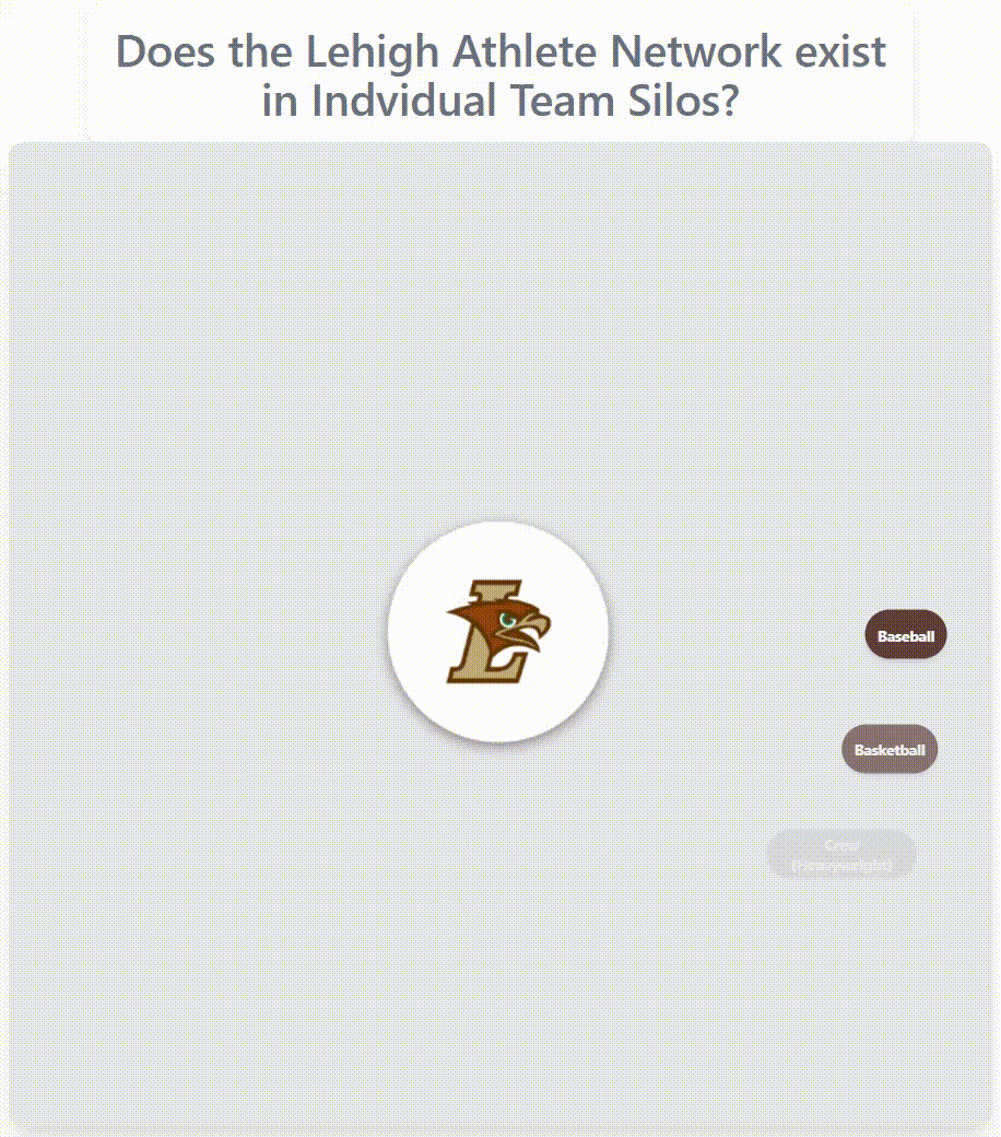 Lehigh athlete network