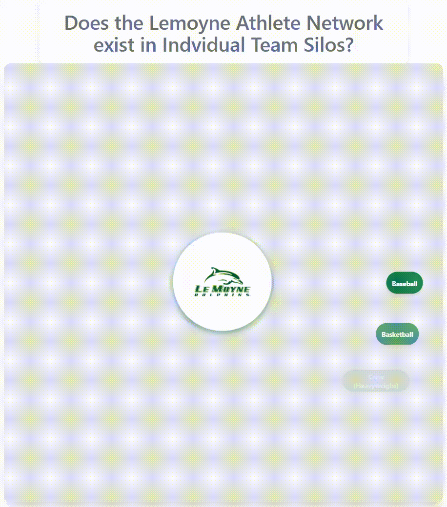 Lemoyne athlete network