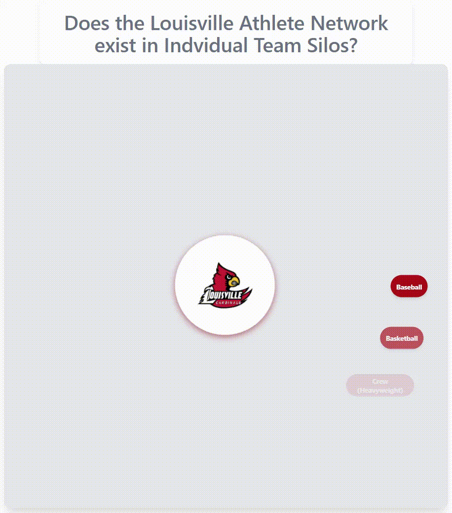 Louisville athlete network