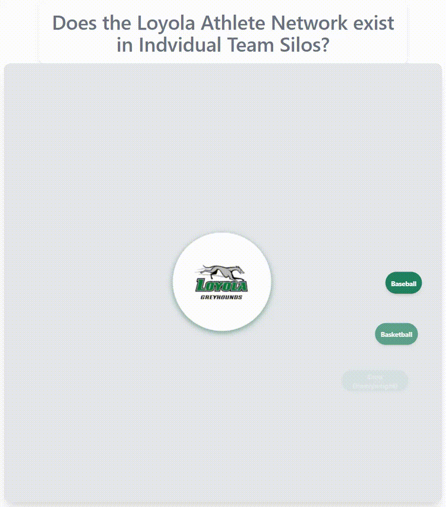 Loyola athlete network