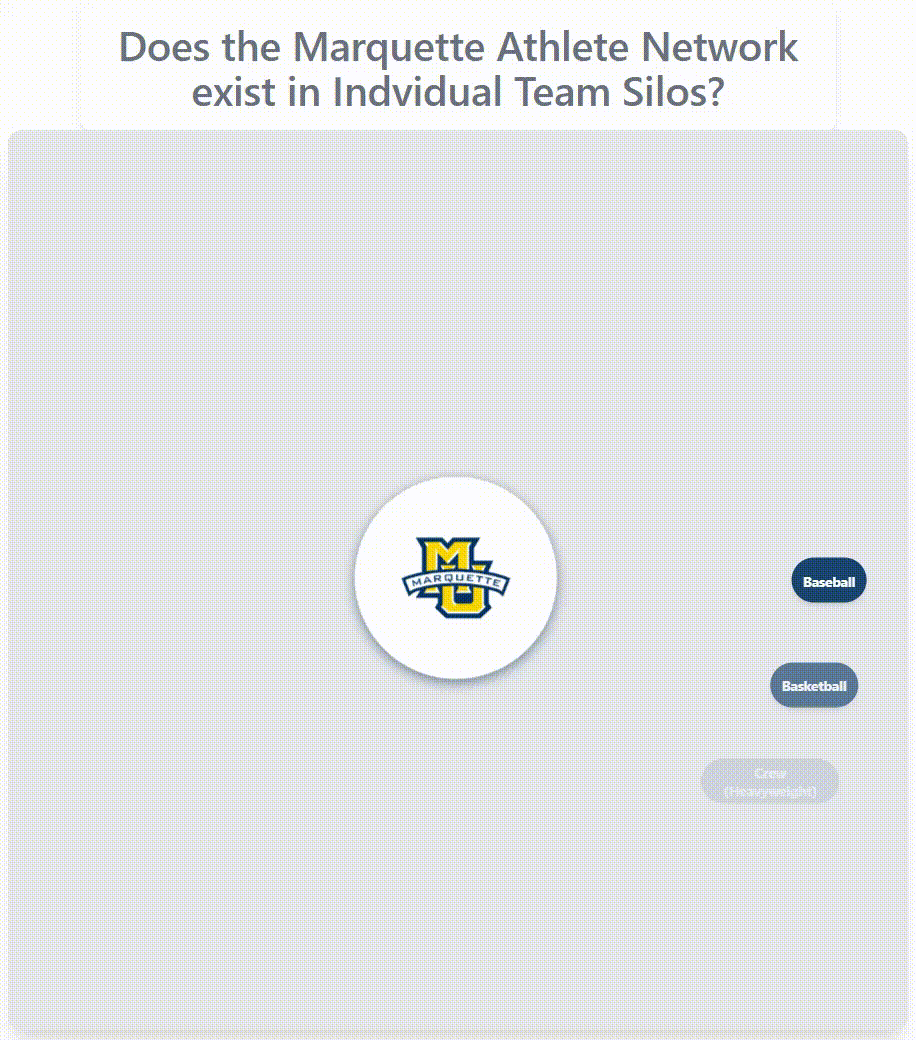 Marquette athlete network