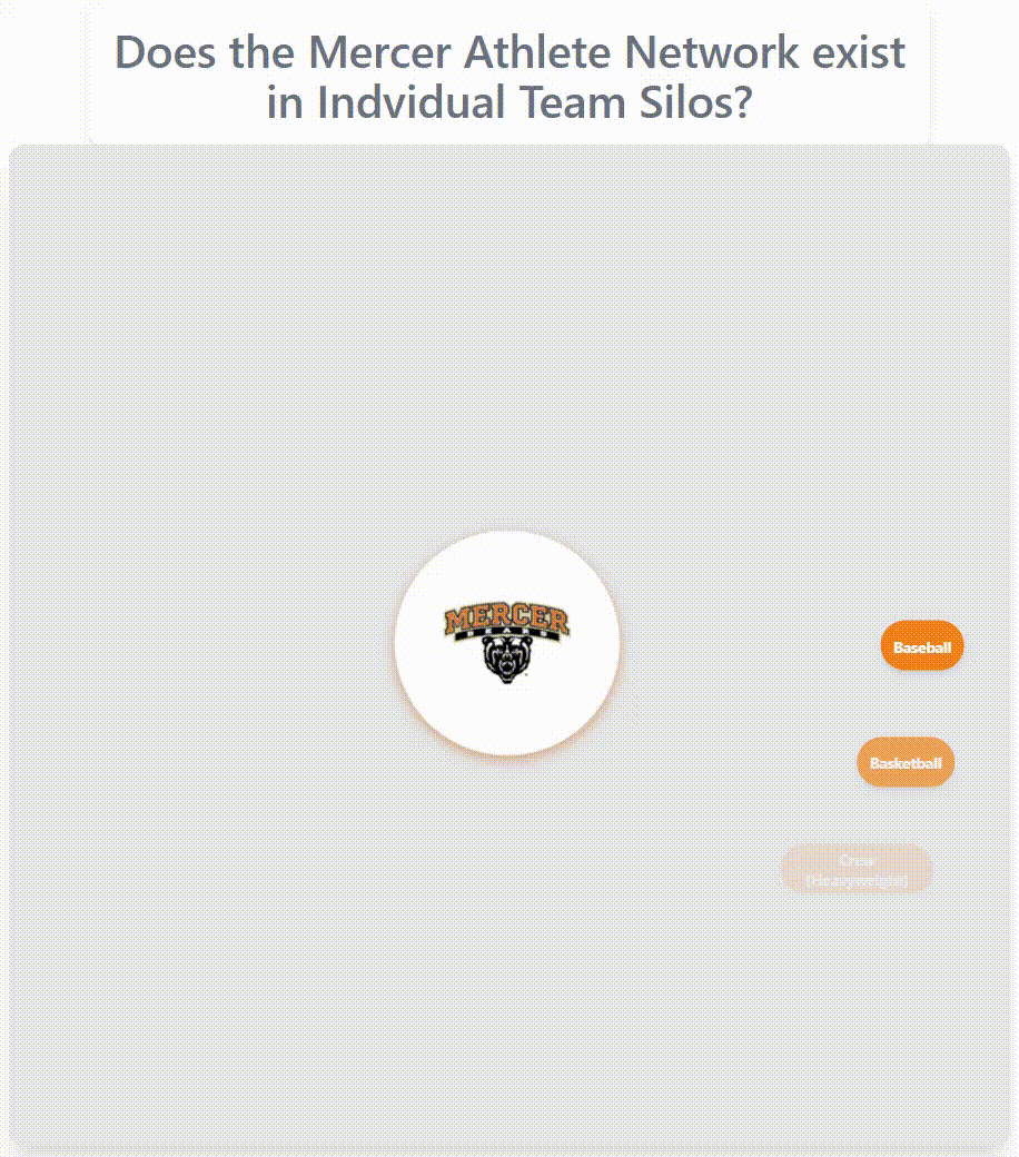 Mercer athlete network