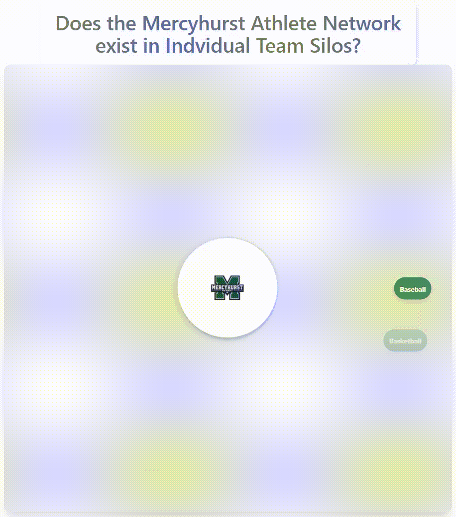 Mercyhurst athlete network