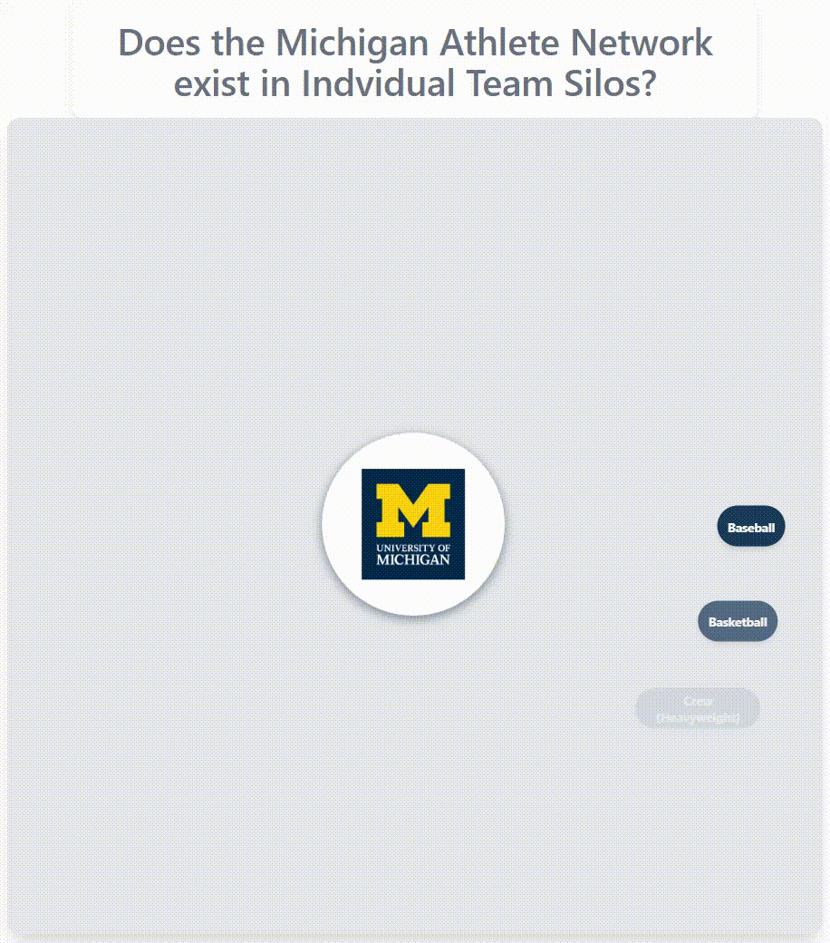 Michigan athlete network