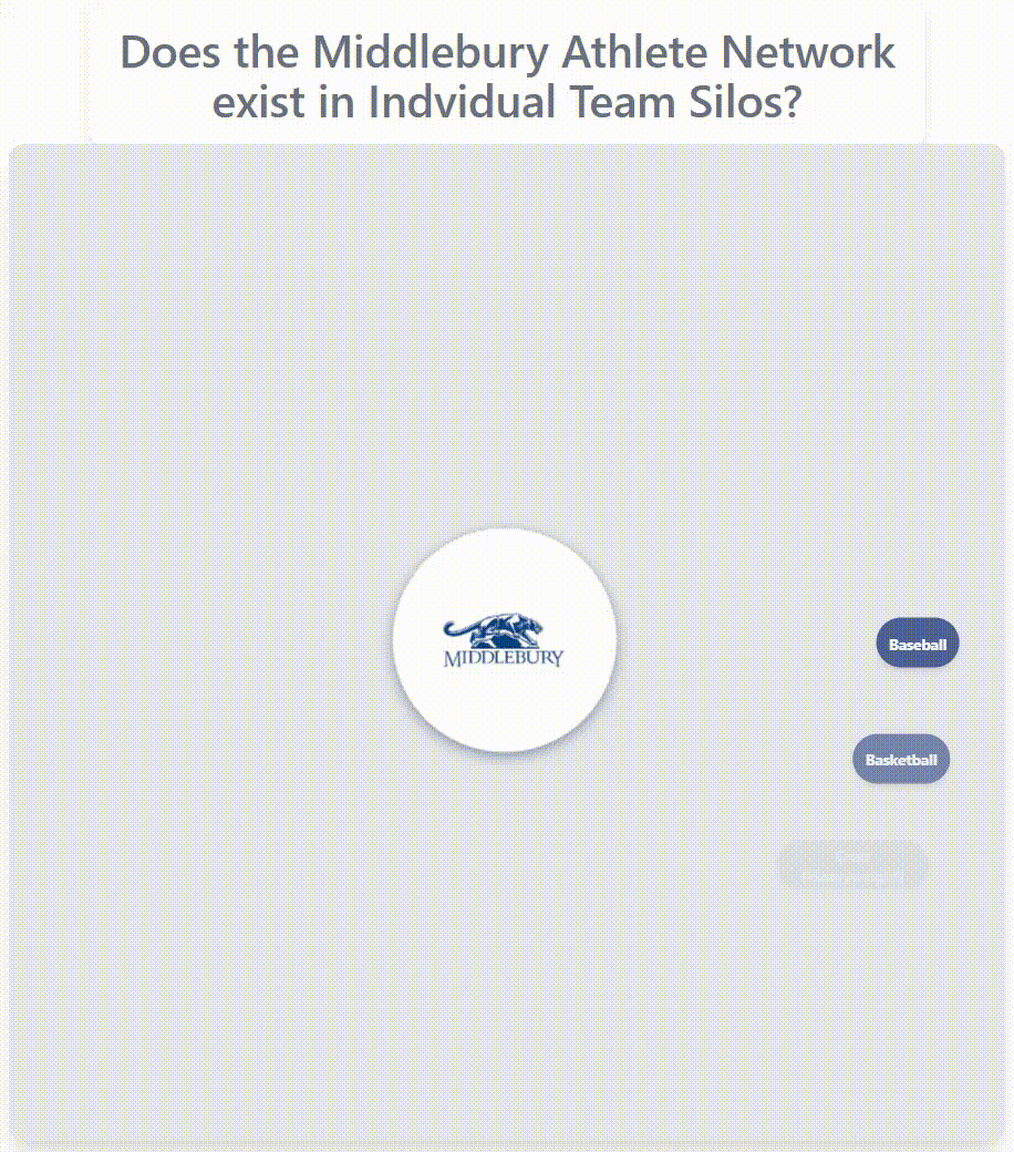 Middlebury athlete network