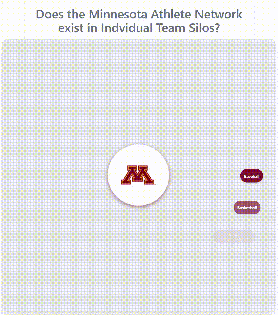 Minnesota athlete network