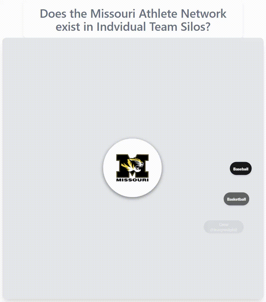 Missouri athlete network