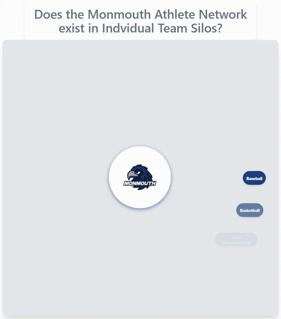 Monmouth athlete network