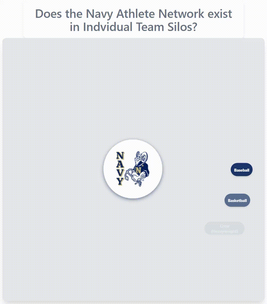 Navy athlete network