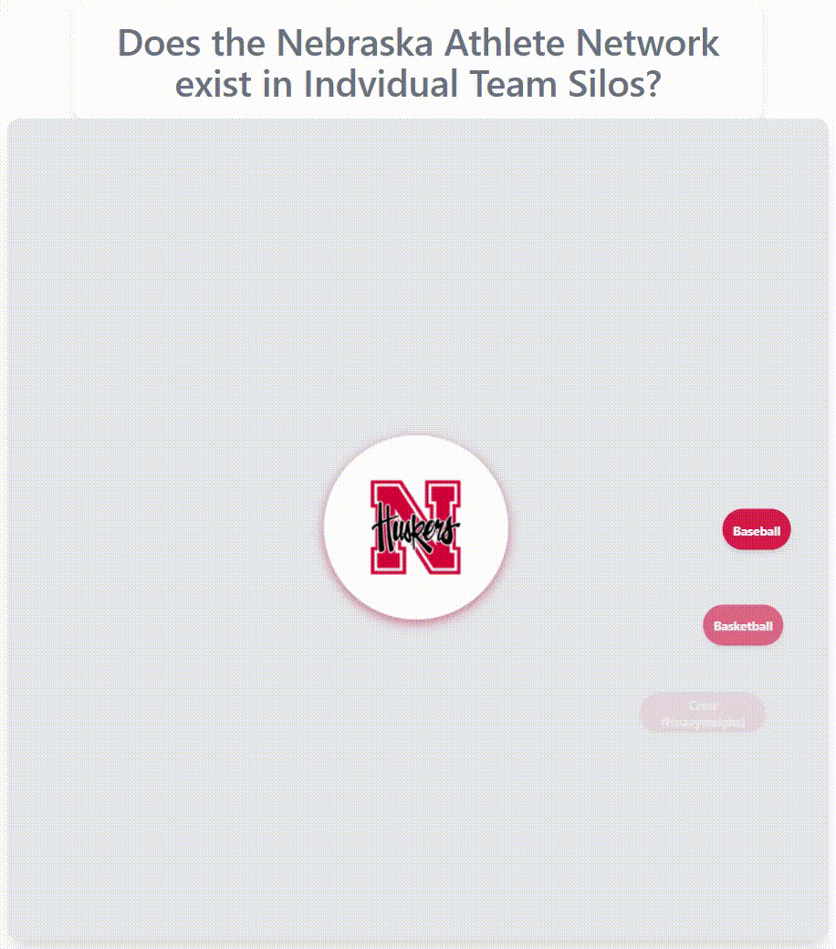 Nebraska athlete network