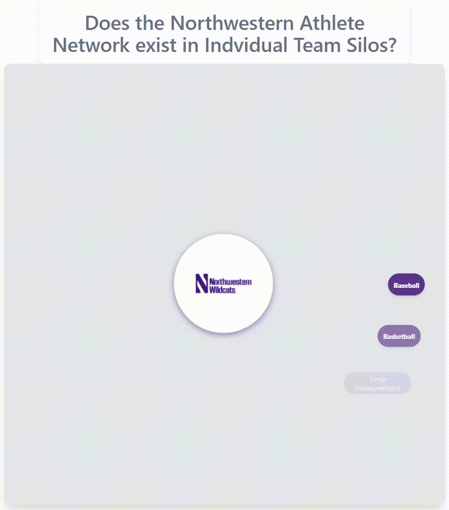 Northwestern athlete network