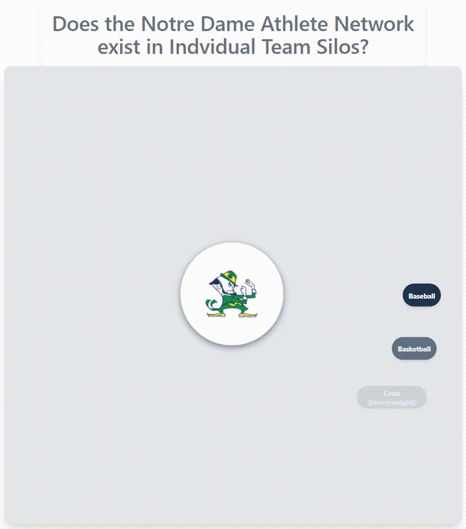 Notre Dame athlete network